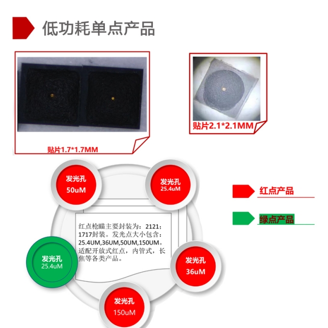 红色内红点 LED xk星空体育
安装教程:轻松实现正确安装 红色内红点 LED xk星空体育
安装教程:轻松实现正确安装